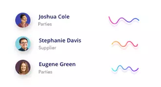 Khata Billing Dashbord user wise chart